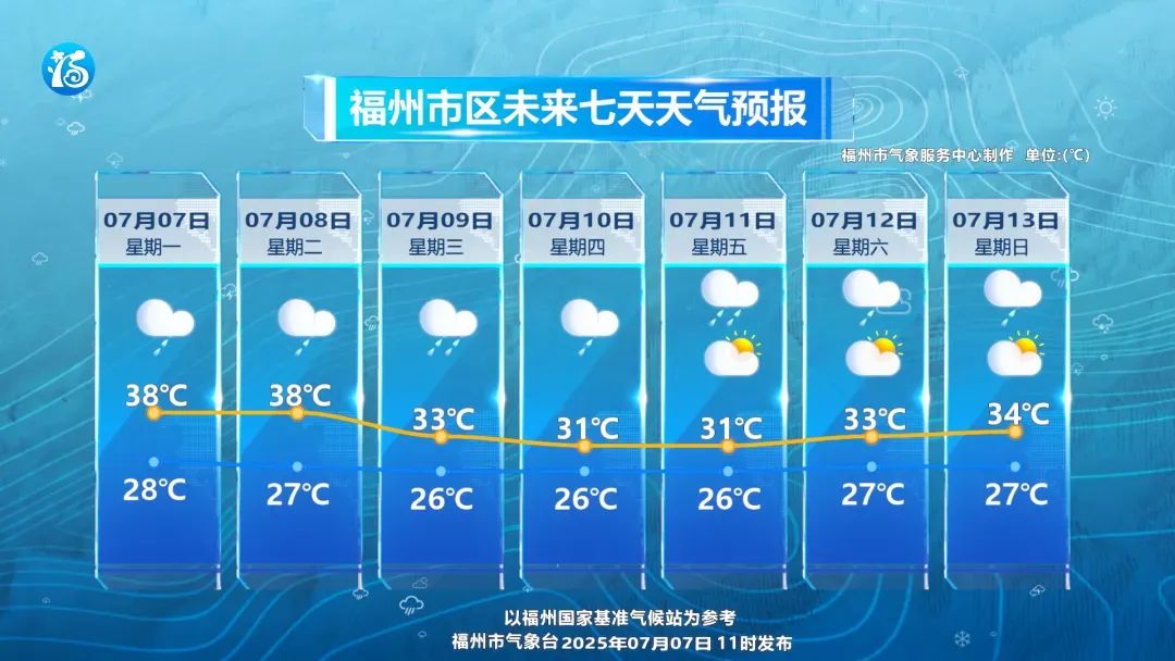 台风“丹娜丝”将再次登陆！福州疾控发布提醒！
