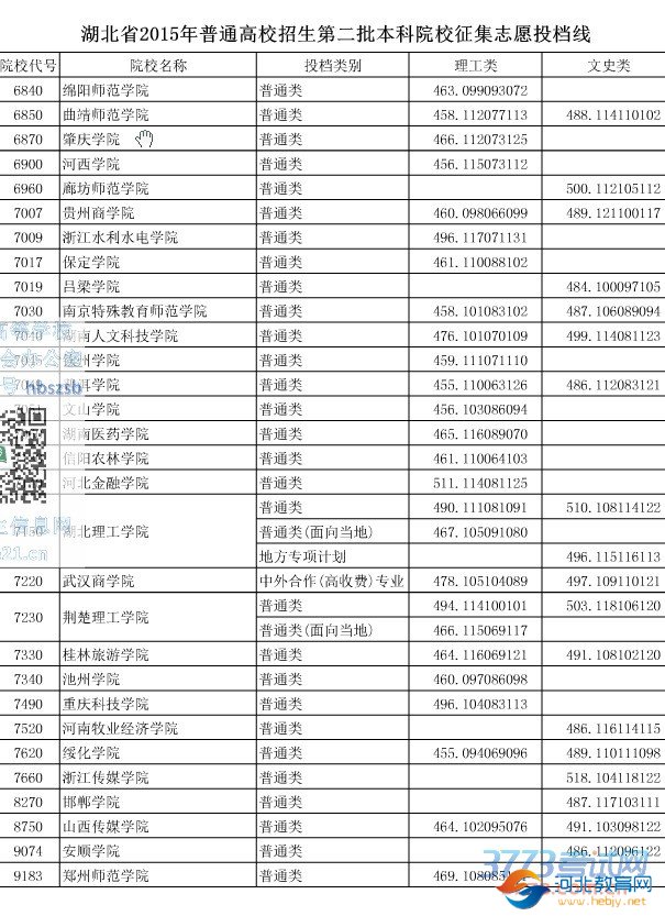 湖北省最新或2023（历届）普通高校招生第二批本科院校征集志愿投档线
