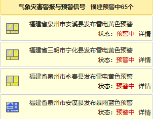 大雨、暴雨！福建连发65个预警！注意防范