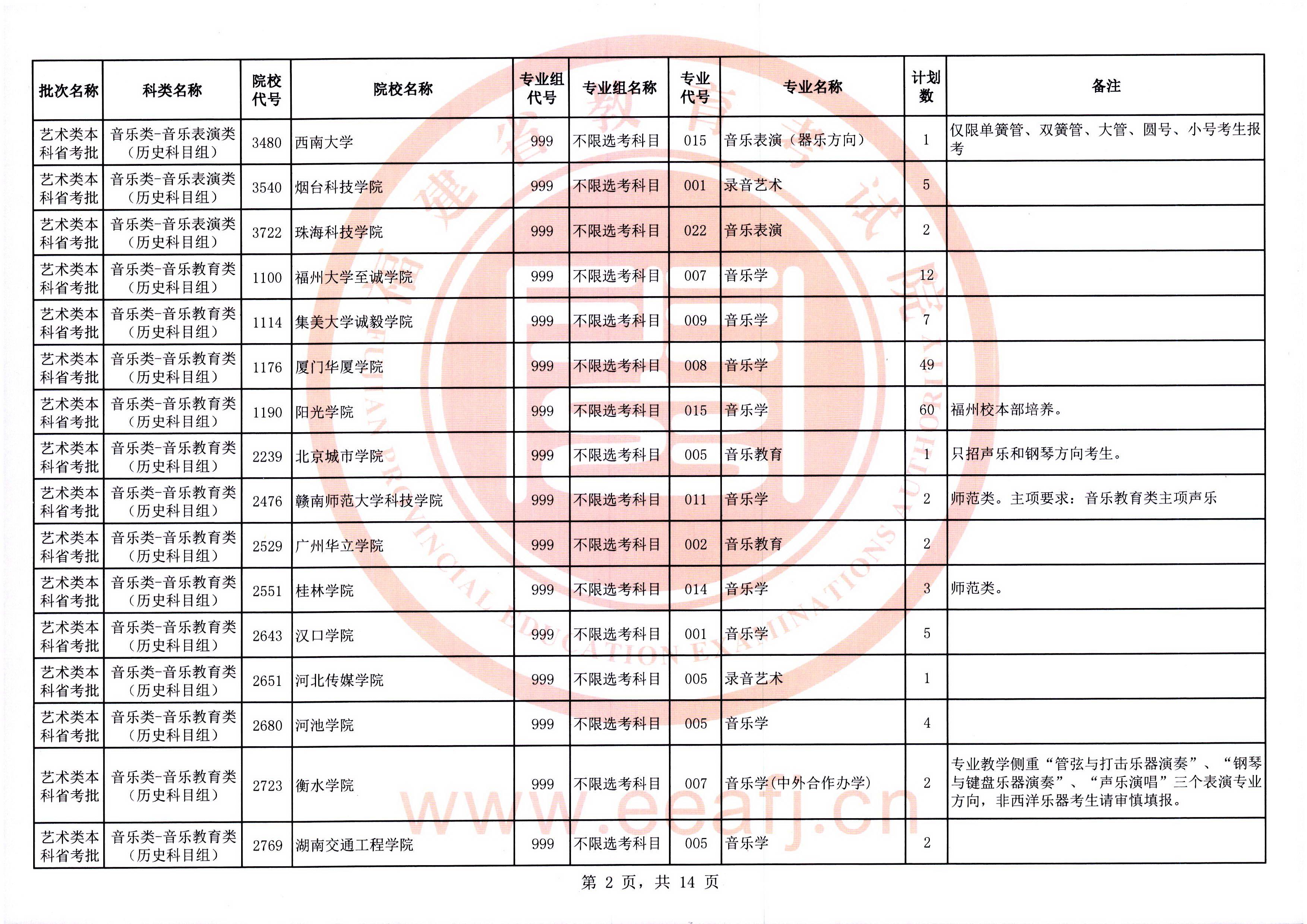 2025年福建省艺术类本科省统考批第二次征求志愿7月19日填报