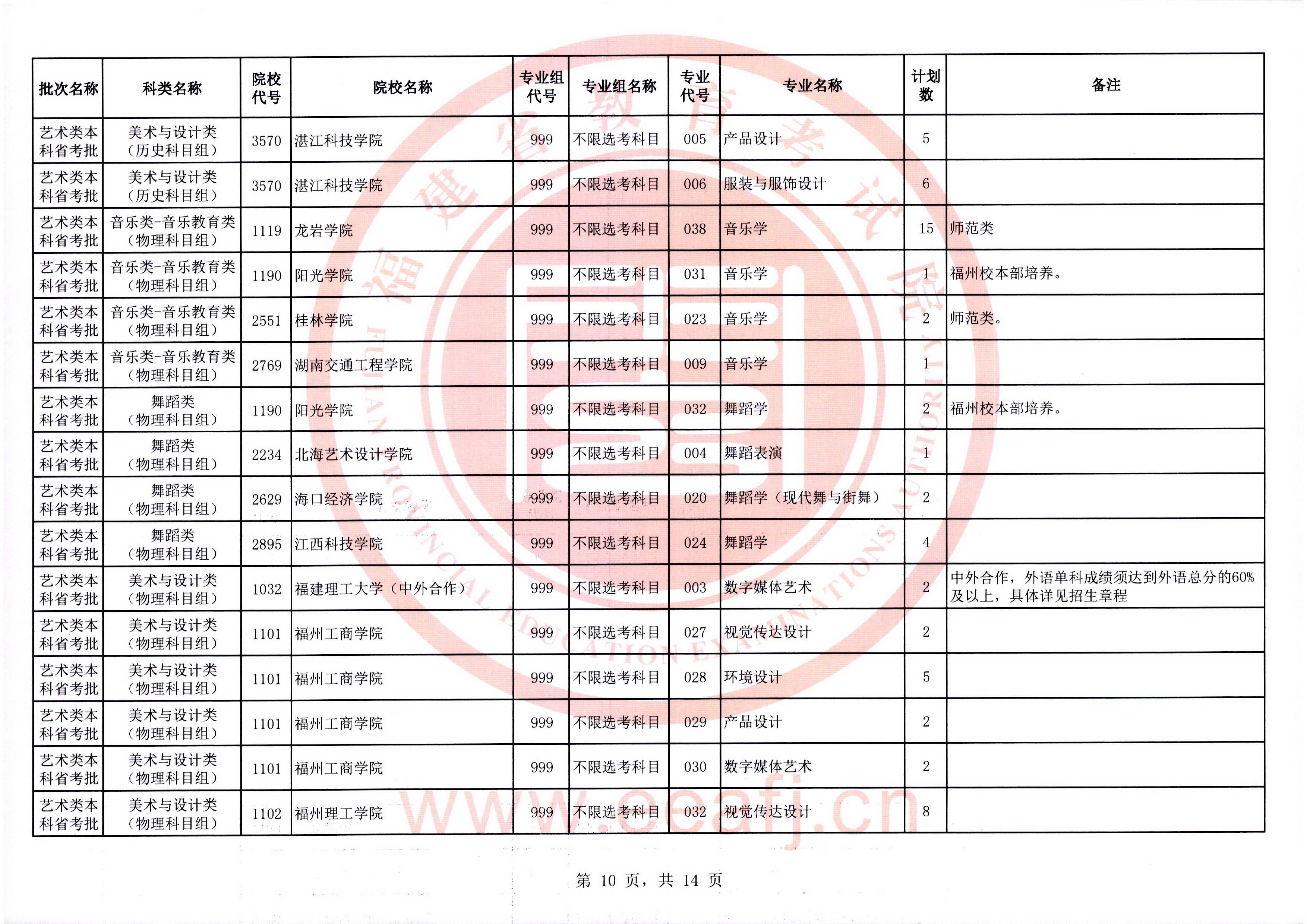 2025年福建省艺术类本科省统考批第二次征求志愿7月19日填报