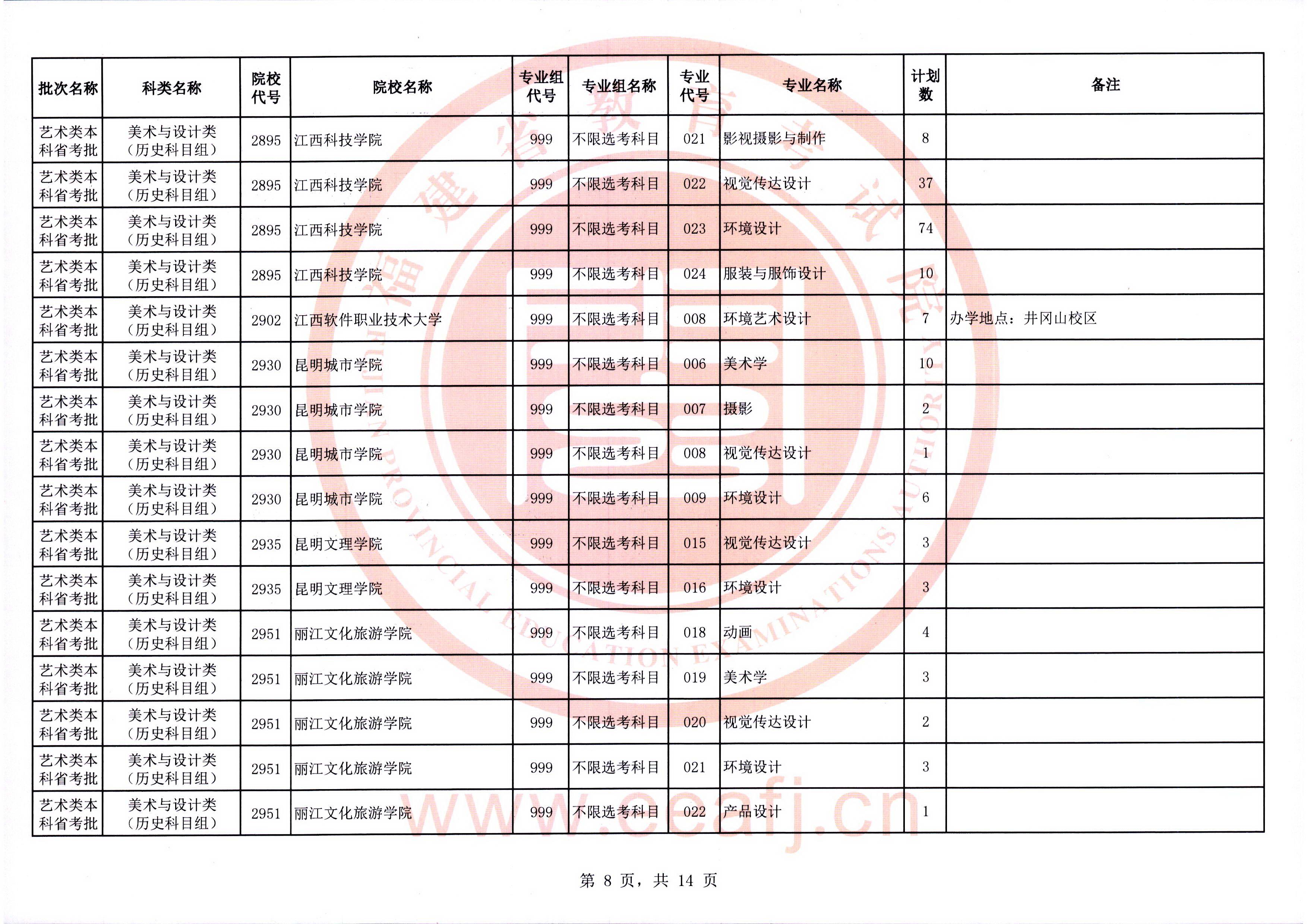 2025年福建省艺术类本科省统考批第二次征求志愿7月19日填报