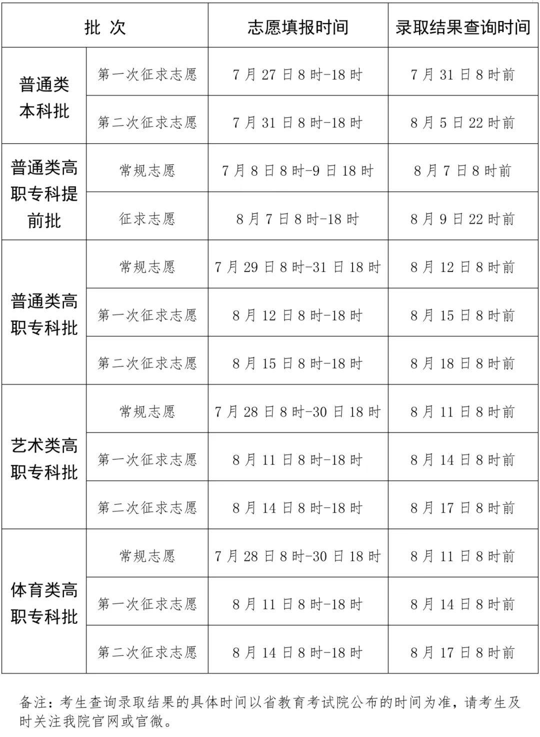 今起填报！福建考生注意！