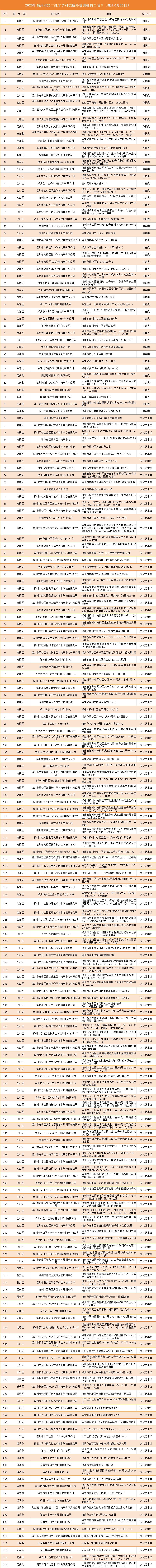 14家！福州高新区公布校外培训机构“白名单”