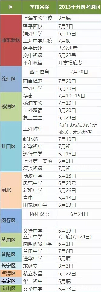 最新或2023（历届）上海小升初各校分班考试时间及备考建议