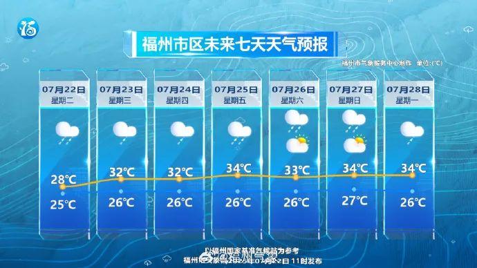 福州接下来要下88天的雨？气象部门回应……