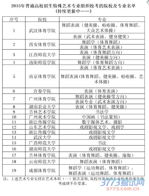 最新或2023（历届）普通高校招生特殊艺术专业组织校考的院校及专业名单