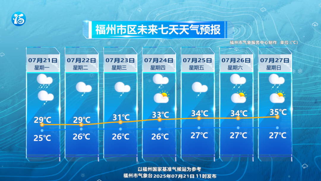 注意！今天福州部分乡镇有暴雨到大暴雨