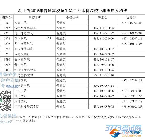 湖北省最新或2023（历届）普通高校招生第二批本科院校征集志愿投档线