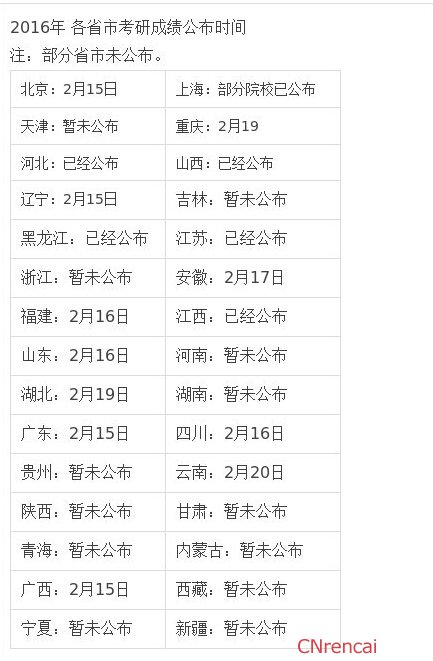 最新或2023（历届）考研初试成绩查询时间出炉