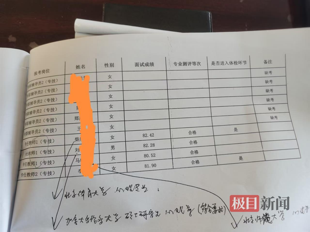 高校引进高层次人才 第2名举报第1名