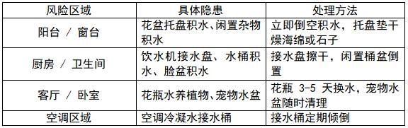 台风“丹娜丝”将再次登陆！福州疾控发布提醒！