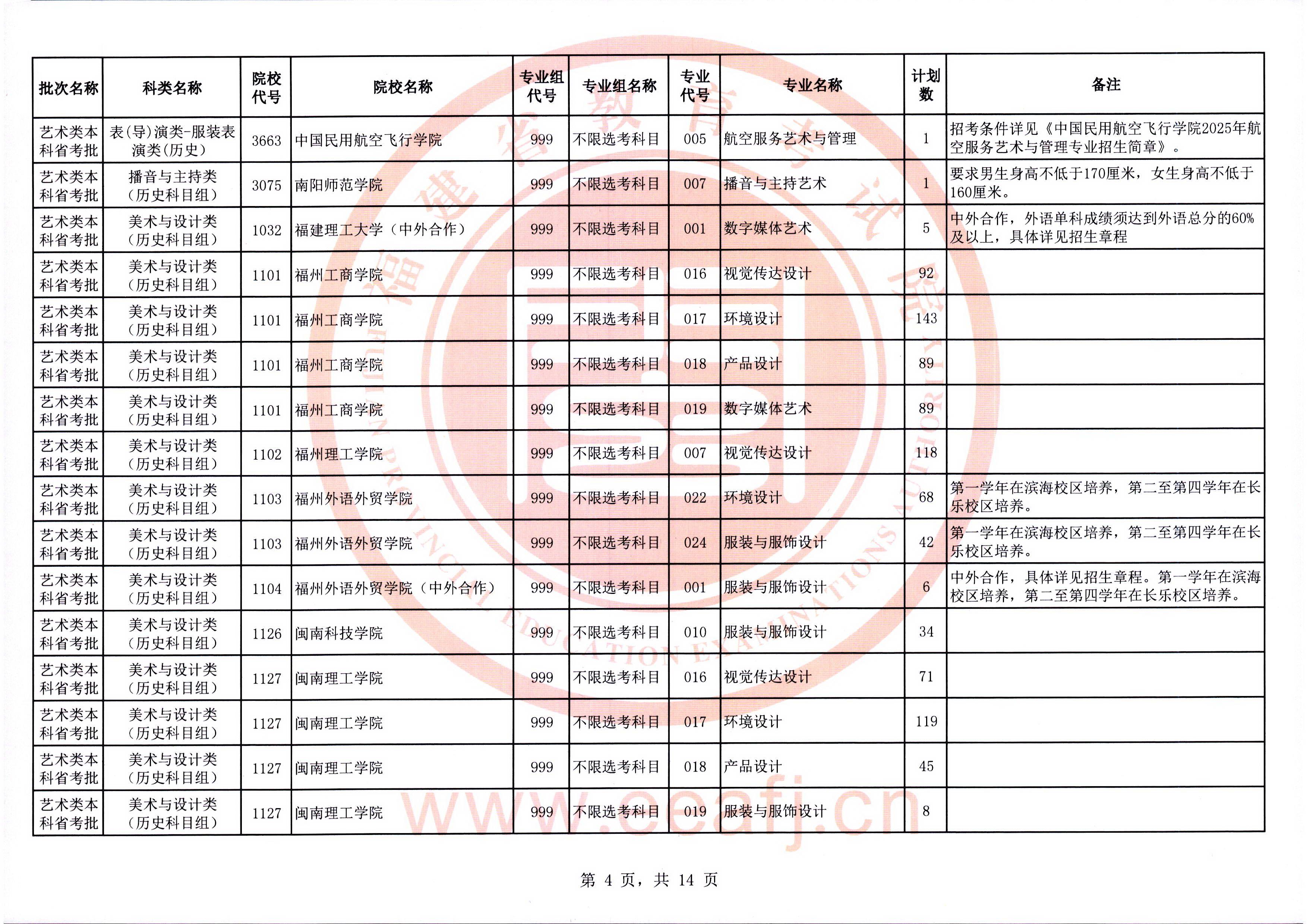 2025年福建省艺术类本科省统考批第二次征求志愿7月19日填报