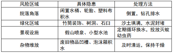 台风“丹娜丝”将再次登陆！福州疾控发布提醒！