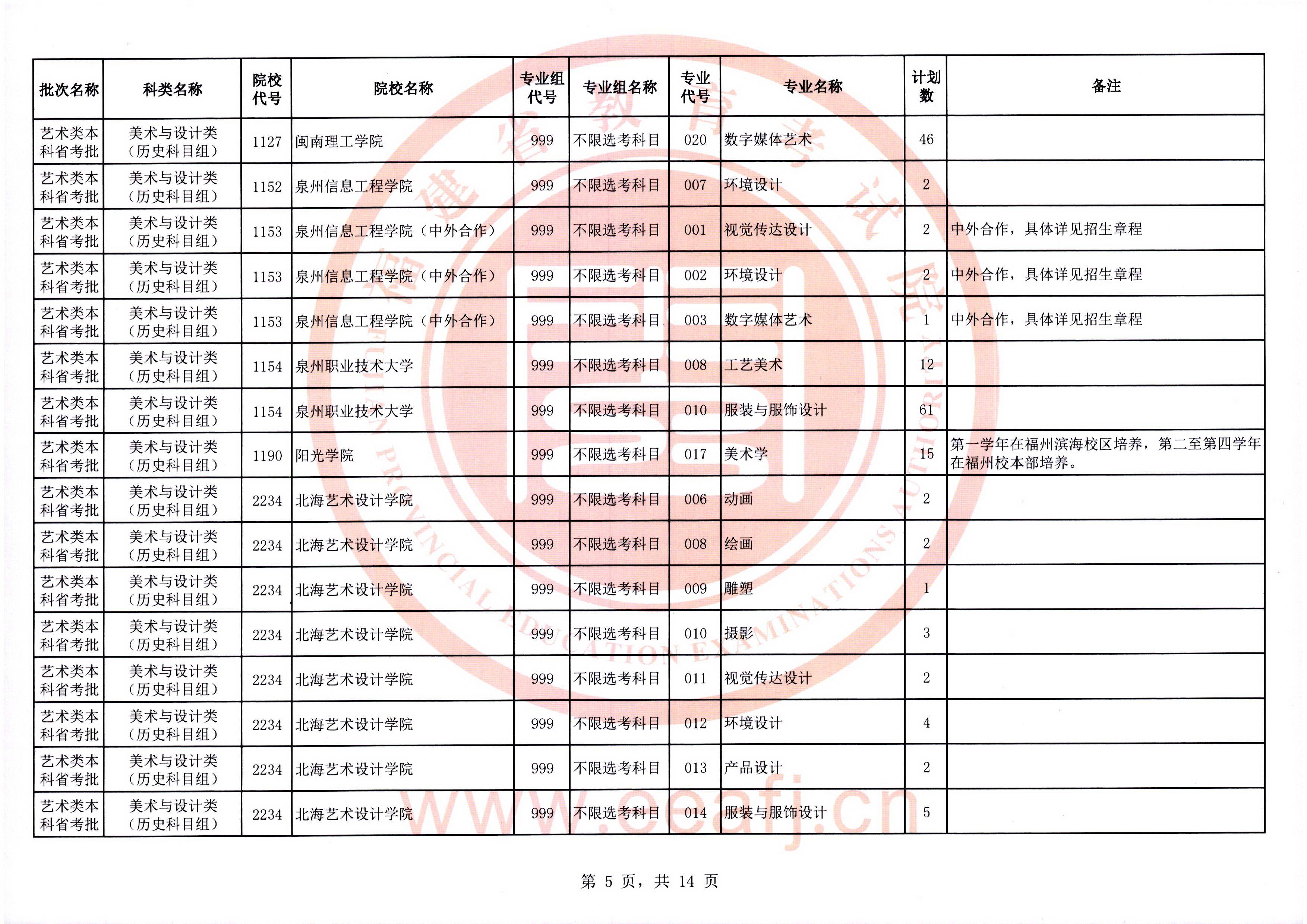 2025年福建省艺术类本科省统考批第二次征求志愿7月19日填报