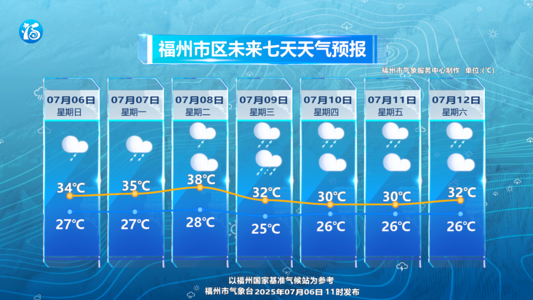 台风“丹娜丝”今夜将携风带雨而来 福州继续发布台风预警Ⅲ级
