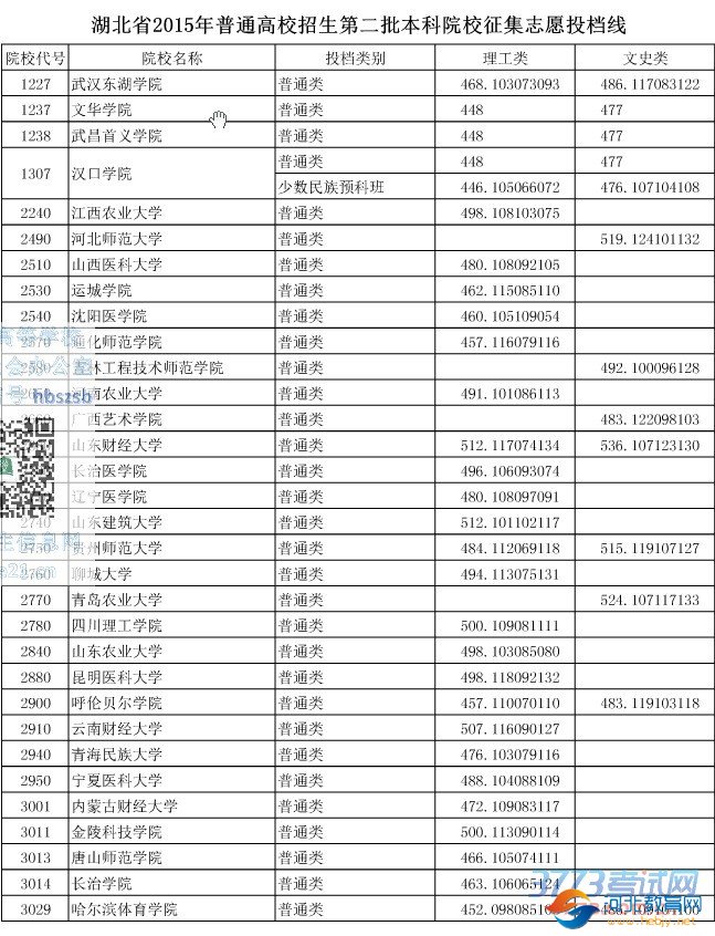 湖北省最新或2023（历届）普通高校招生第二批本科院校征集志愿投档线