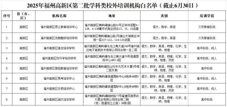 14家！福州高新区公布校外培训机构“白名单”