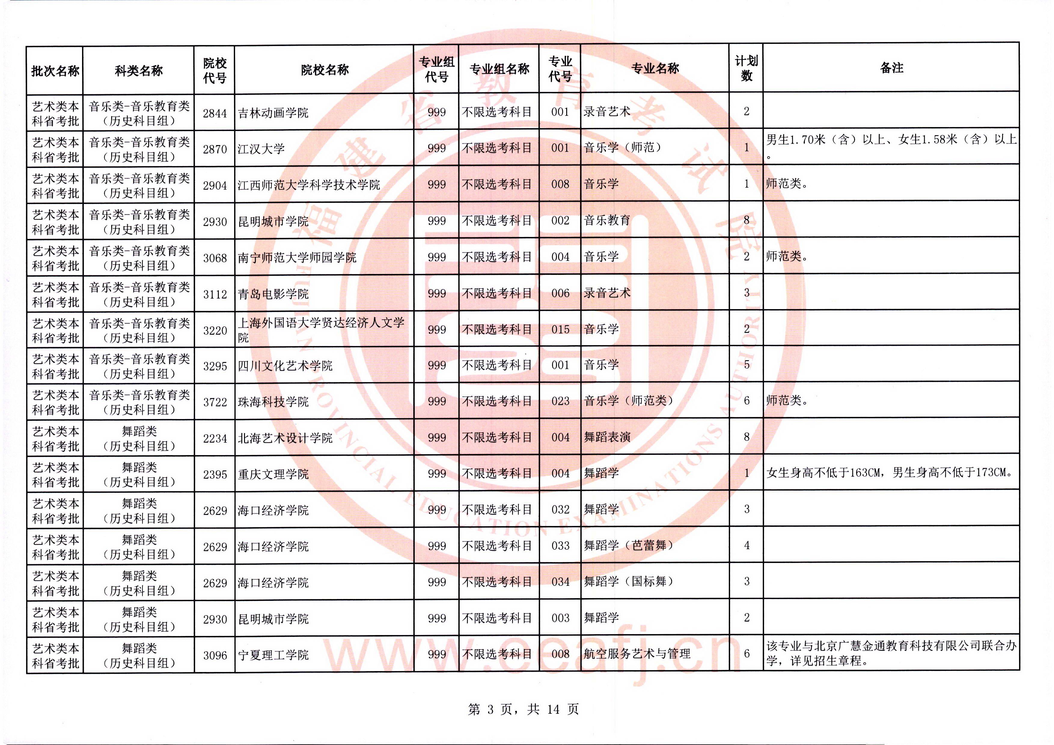 2025年福建省艺术类本科省统考批第二次征求志愿7月19日填报