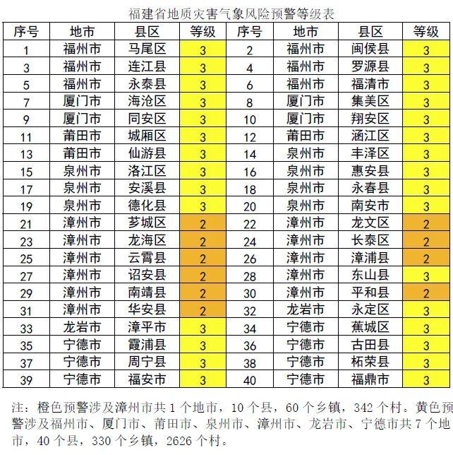 福州接下来要下88天的雨？气象部门回应……