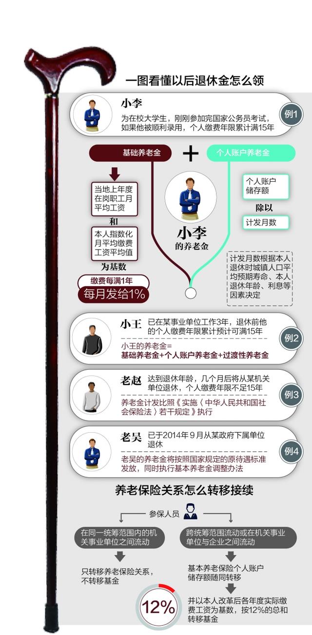 最新或2023（历届）养老金双轨制废除 公务员养老保险怎样缴？