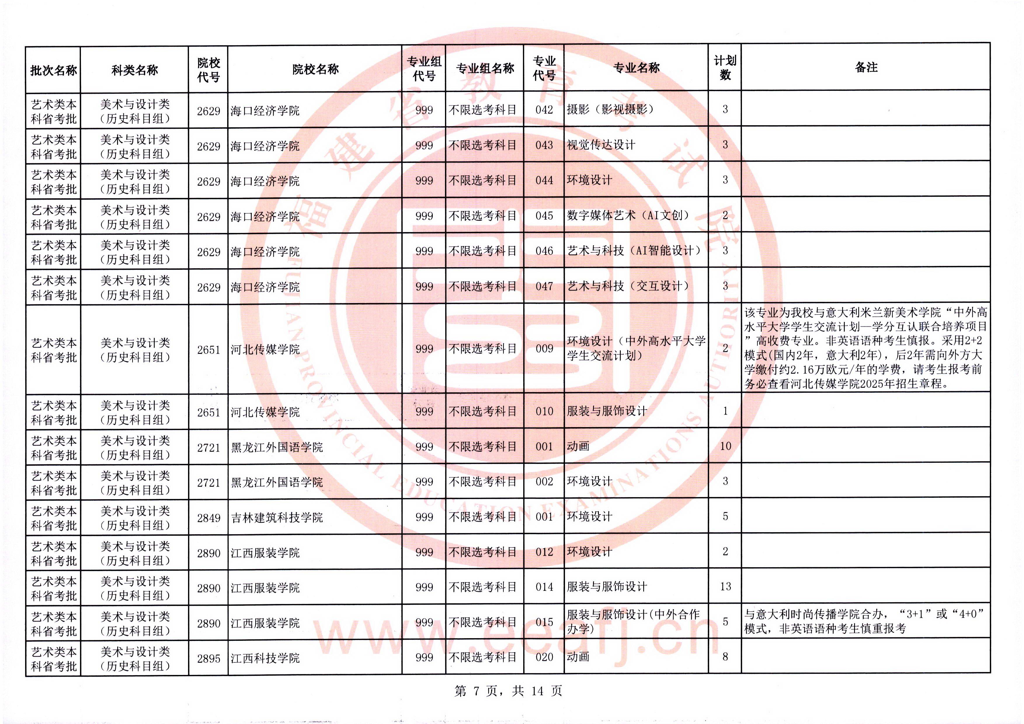 2025年福建省艺术类本科省统考批第二次征求志愿7月19日填报
