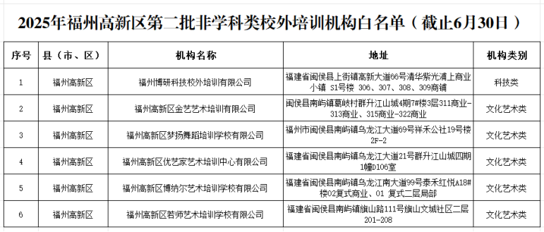 14家！福州高新区公布校外培训机构“白名单”
