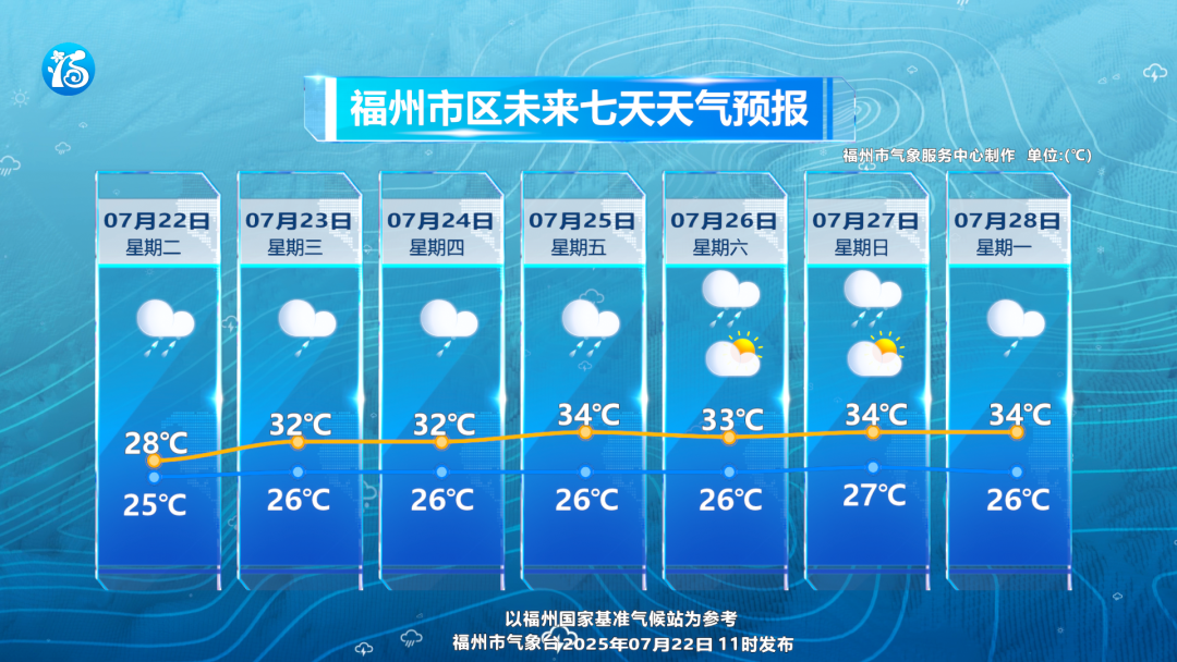 福州多地雨量破纪录，后续降水还有多少？