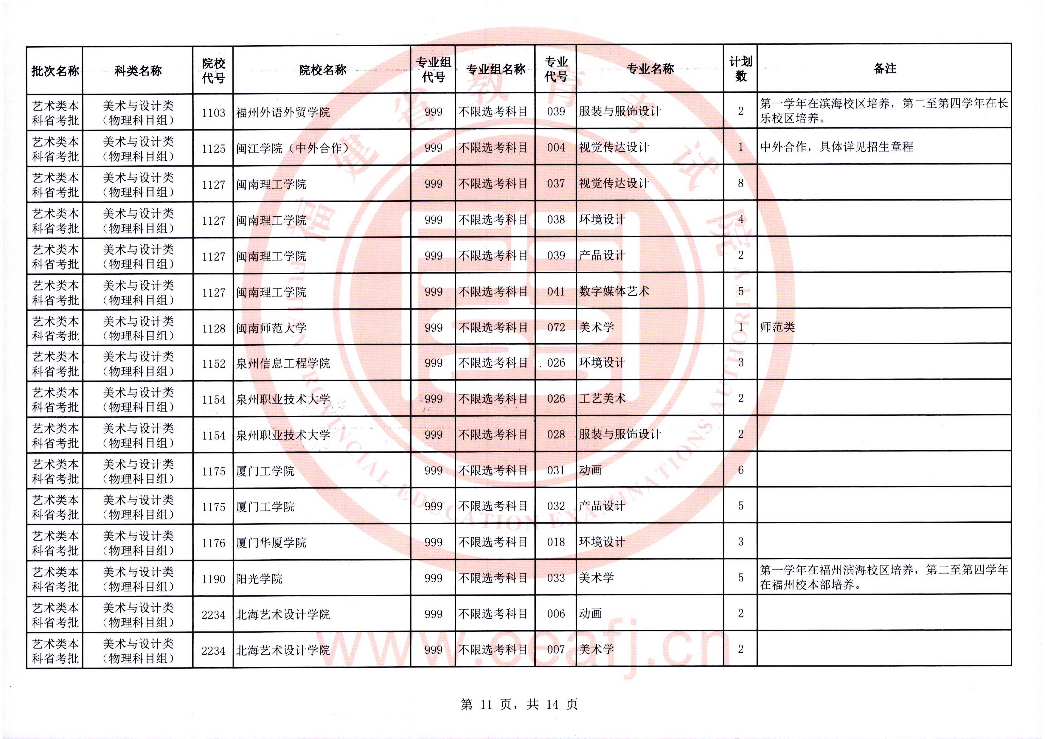 2025年福建省艺术类本科省统考批第二次征求志愿7月19日填报