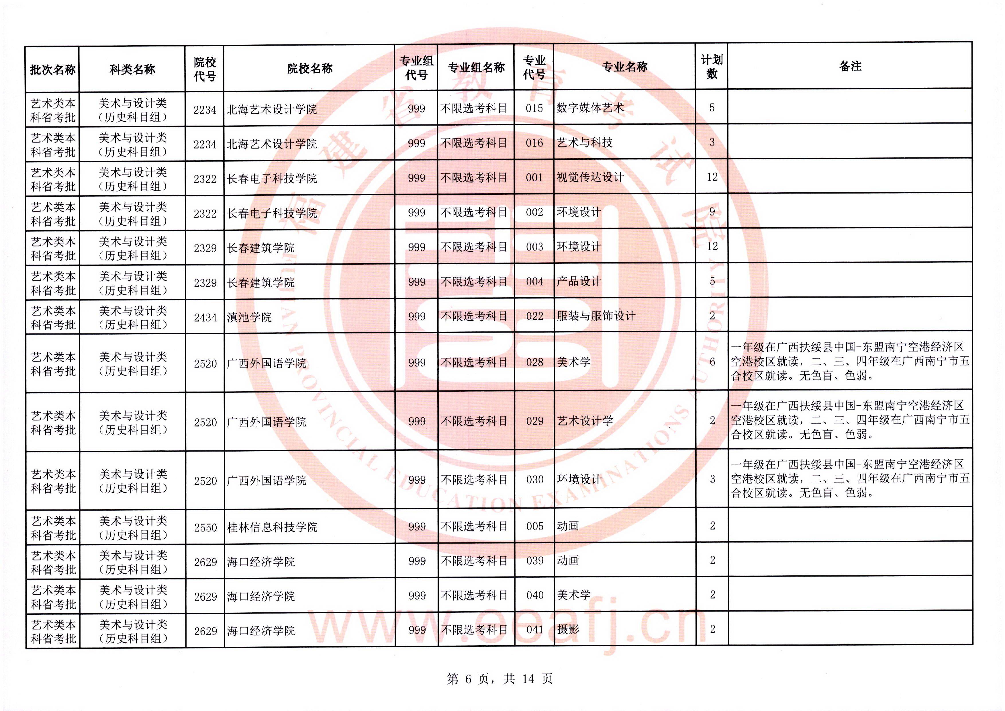 2025年福建省艺术类本科省统考批第二次征求志愿7月19日填报