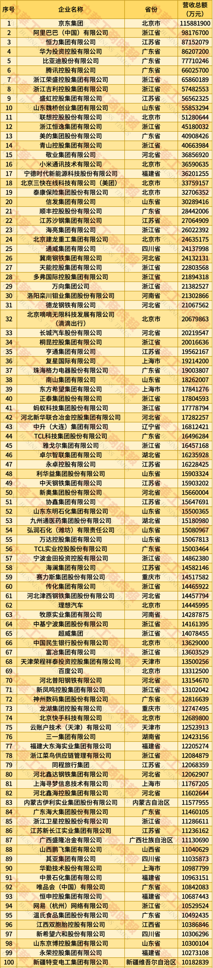 2025中国民营企业500强揭晓，福建这些企业上榜