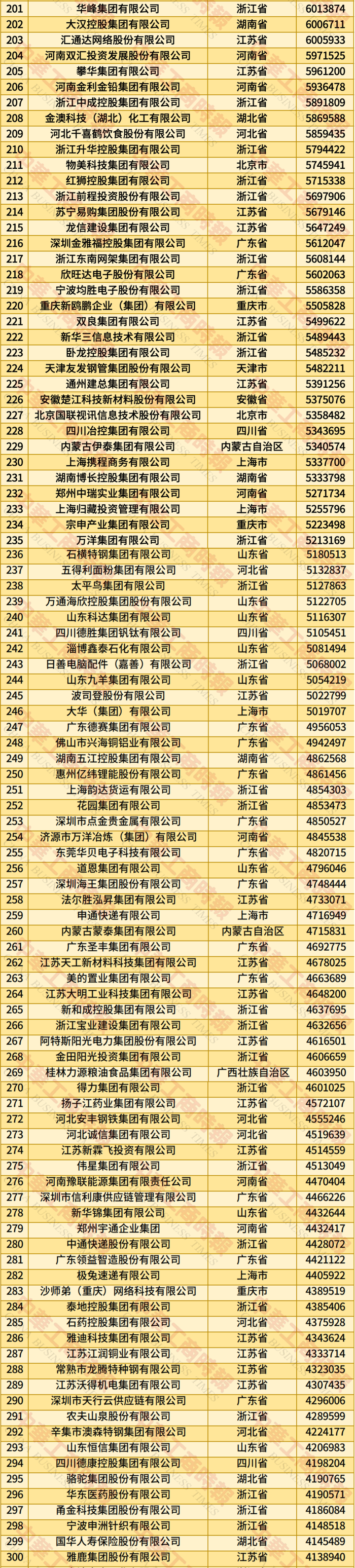 2025中国民营企业500强揭晓，福建这些企业上榜