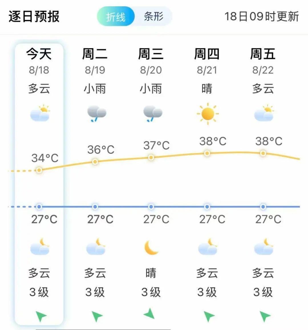 就在明天，福建正式结束！又有2个台风安排了！