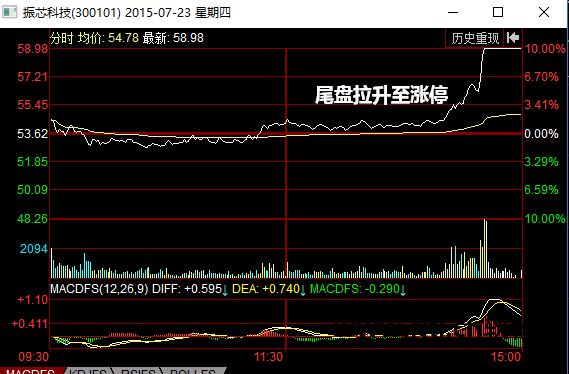牛股推荐软件_牛股王交易软件_牛股交易实战秘籍pdf