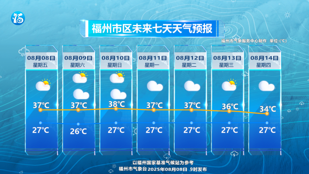 39℃！全福建都热！又要大反转