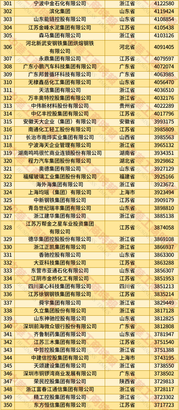 2025中国民营企业500强揭晓，福建这些企业上榜
