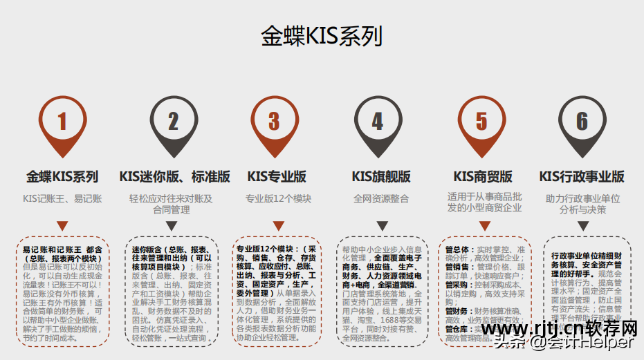 金蝶财务教程视频_金蝶财务软件教程视频_金蝶财务软件教学视频