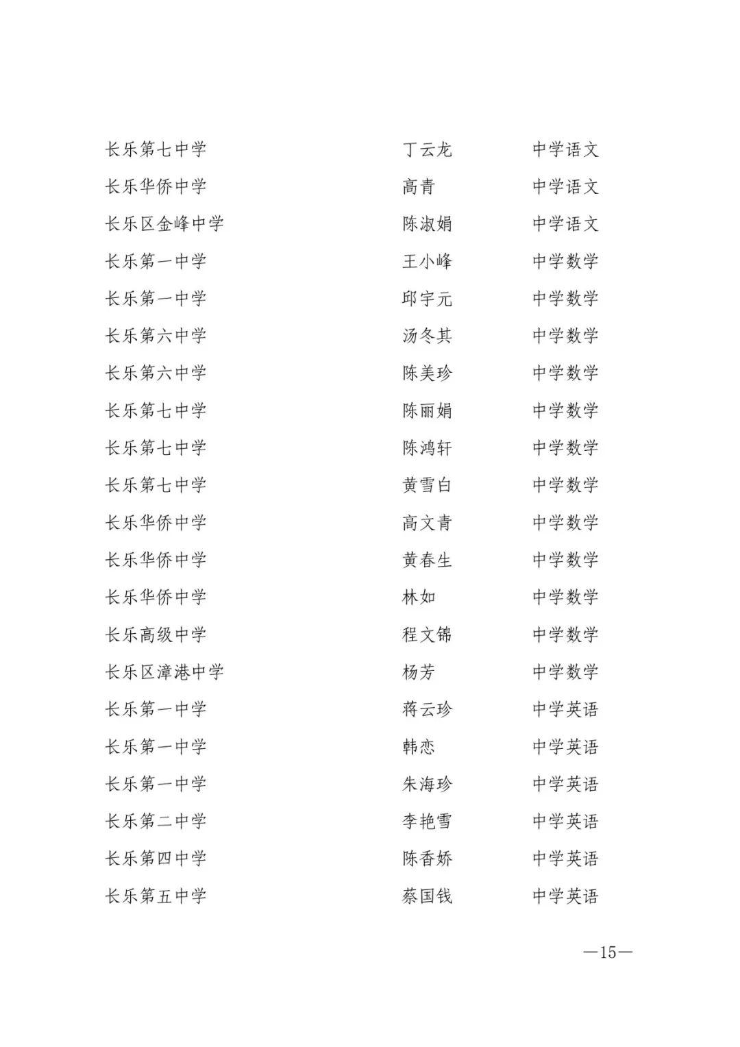 确认了！福州603人，评上高级教师！