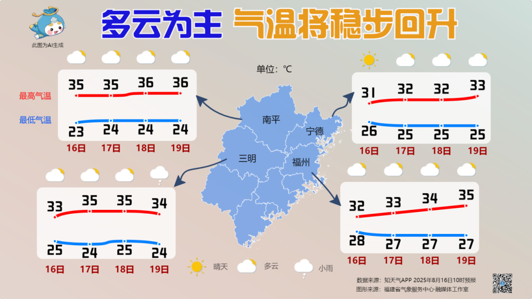 气温上升闷热持续在线，福建南部地区降水增多