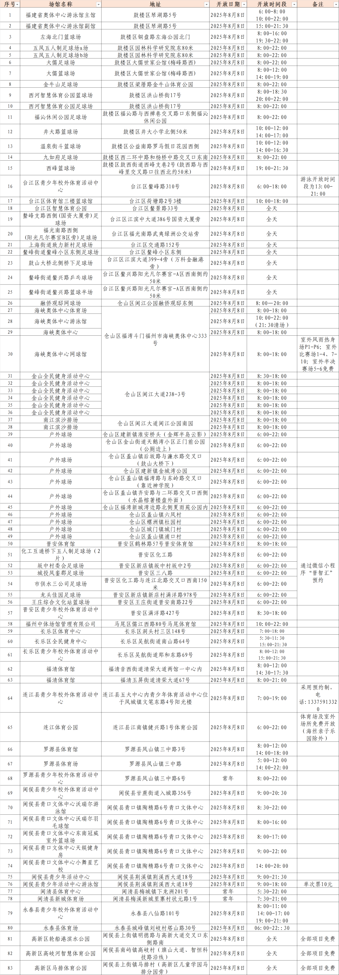 8日！福州这些场馆免费或低收费开放啦！