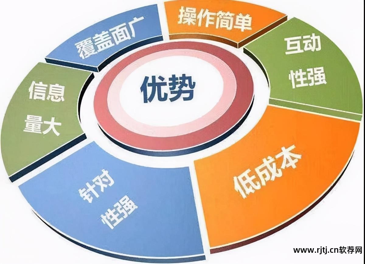 竞价广告恶意点击_如何防止恶意竞价_竞价防恶意点击软件
