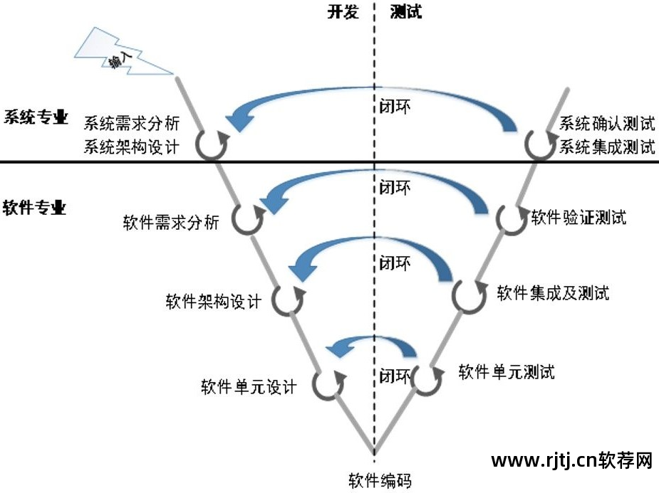 软件编写目的怎么写_编写详细目的软件设计方案_软件详细设计编写目的