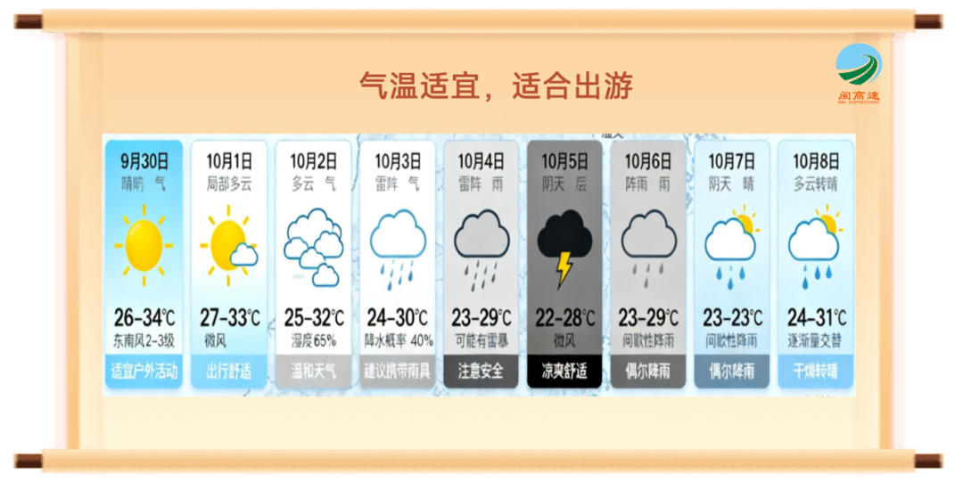 免费8天，福建高速出行宝典来了！