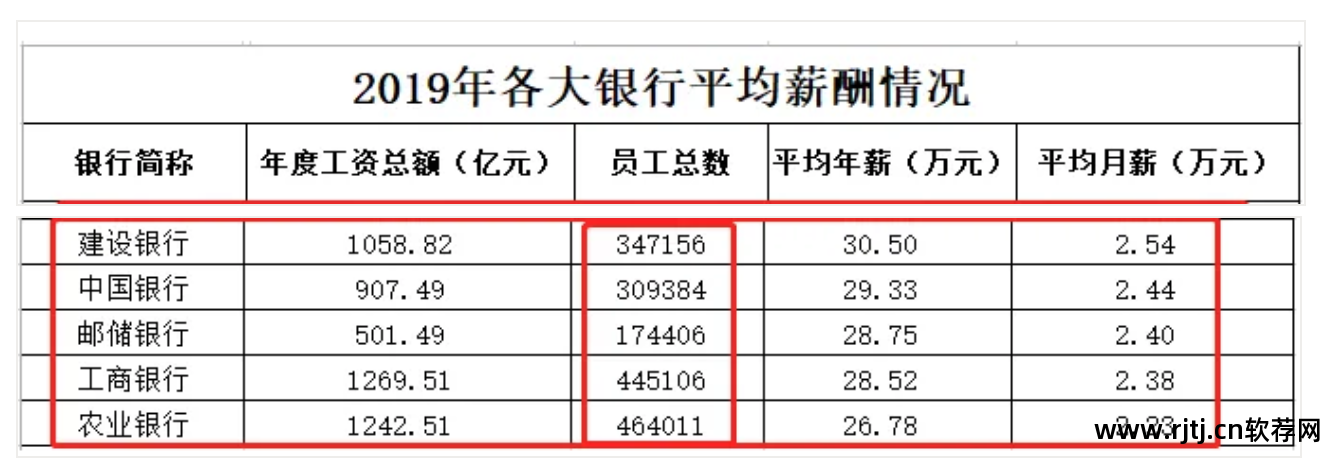 工行软件开发中心珠海本部待遇_工行软件开发中心待遇_工商银行软件开发中心有几个