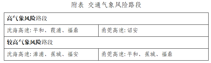 暴雨预警Ⅲ级！受“桦加沙”外围环流影响，福建沿海和南部地区有强降水