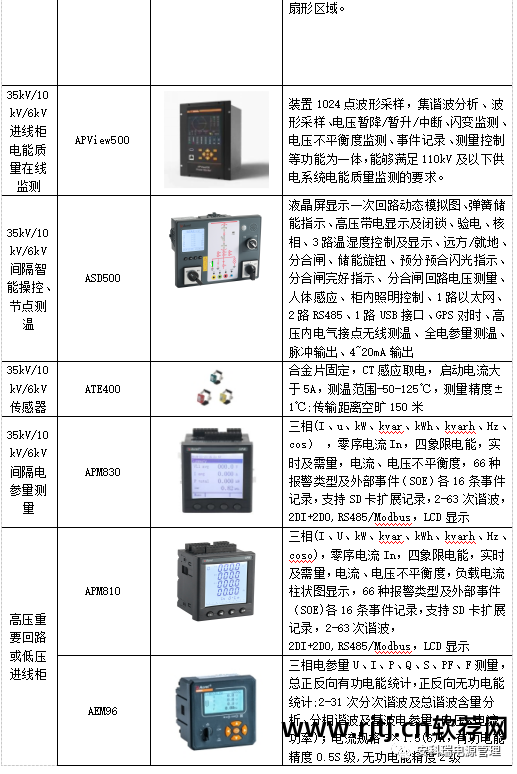电力能量管理系统_电能软件管理系统有哪些_电能管理系统软件