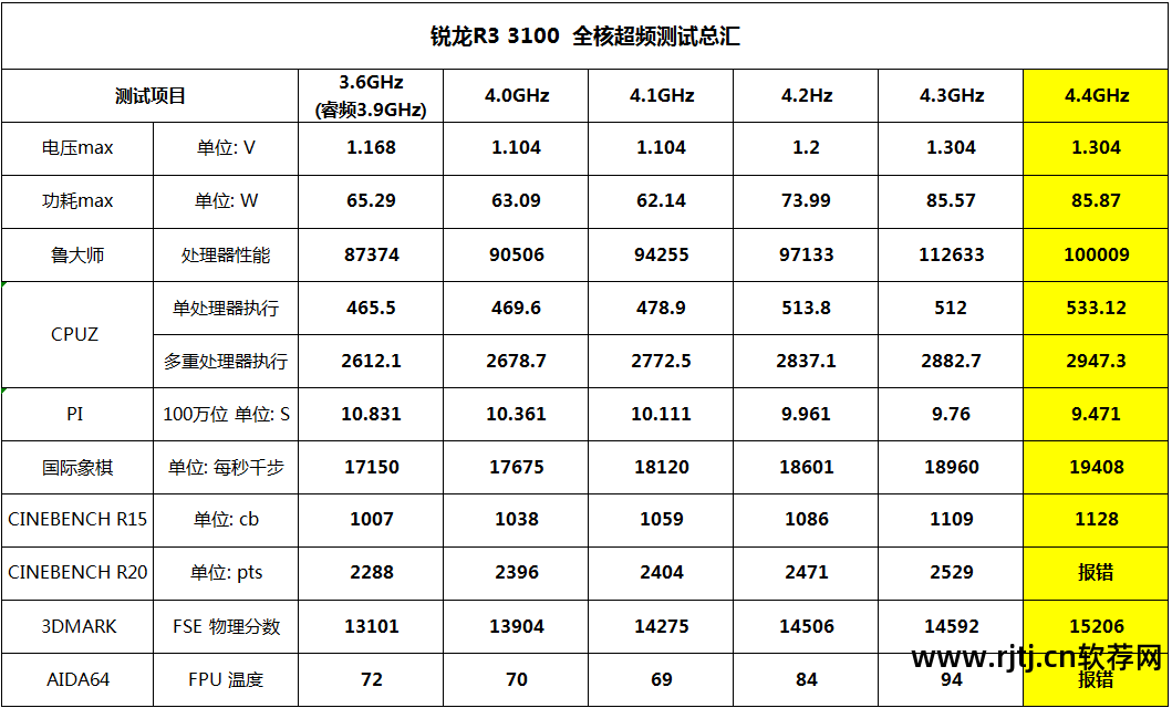 amd官方超频软件教程_amd官方超频软件中文_amd显卡官方超频软件