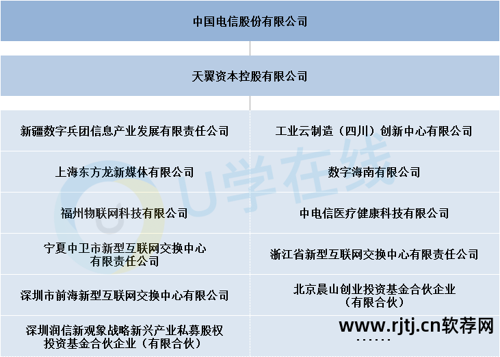 联通提速花钱吗_联通手机提速_联通提速软件叫什么