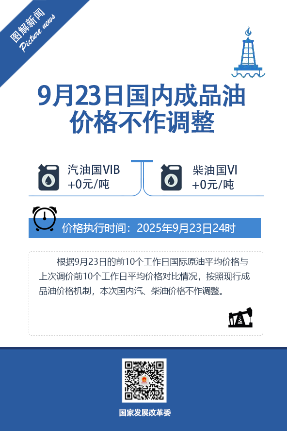 国内成品油价格按机制不作调整