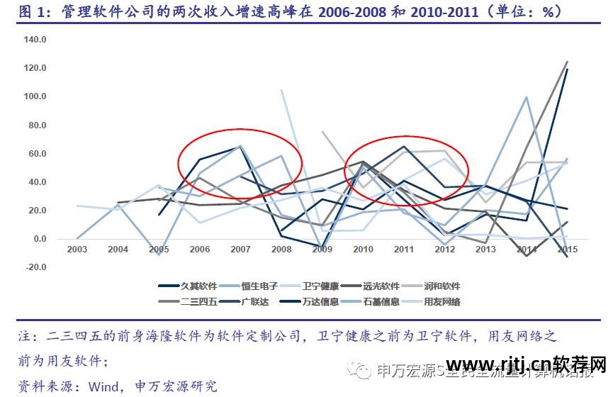 久其软件重大_久其软件怎么样_久其软件官网